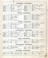 Patrons' Directory 4, Tuscarawas County 1875